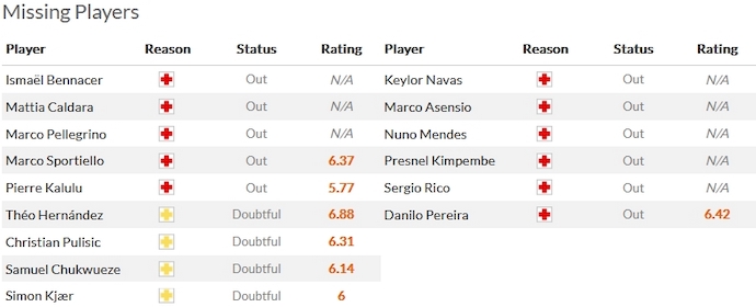 Nhận định, soi kèo AC Milan vs Paris Saint-Germain, 3h00 ngày 8/11 - Ảnh 4