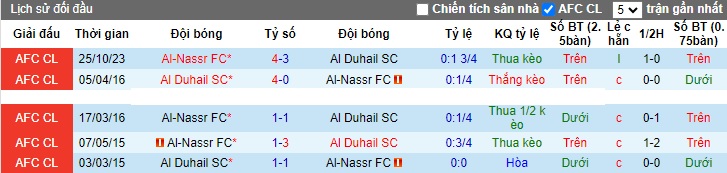 Nhận định, soi kèo Al Duhail vs Al-Nassr, 01h00 ngày 8/11 - Ảnh 3