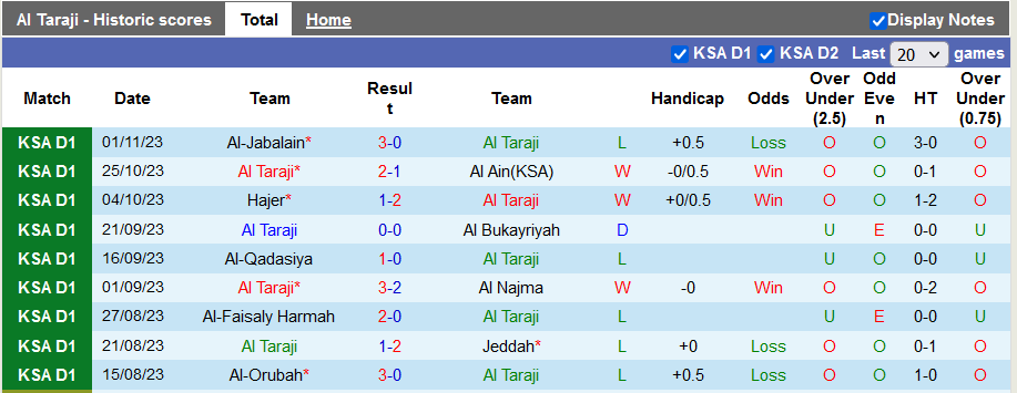 Nhận định, soi kèo Al Taraji vs Al-Adalah - Ảnh 1