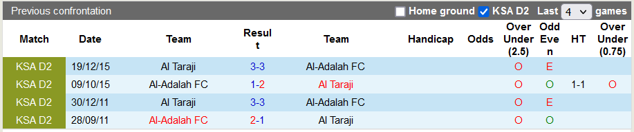 Nhận định, soi kèo Al Taraji vs Al-Adalah - Ảnh 3