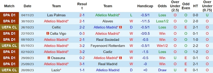 Nhận định, soi kèo Atletico Madrid vs Celtic, 3h00 ngày 8/11 - Ảnh 1