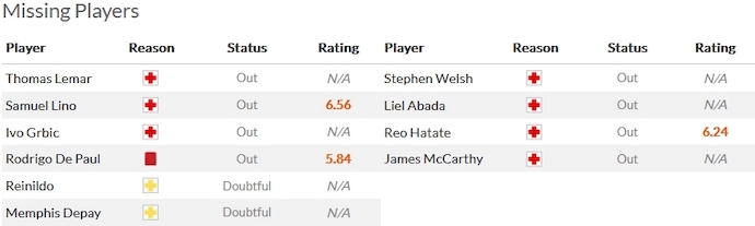 Nhận định, soi kèo Atletico Madrid vs Celtic, 3h00 ngày 8/11 - Ảnh 4