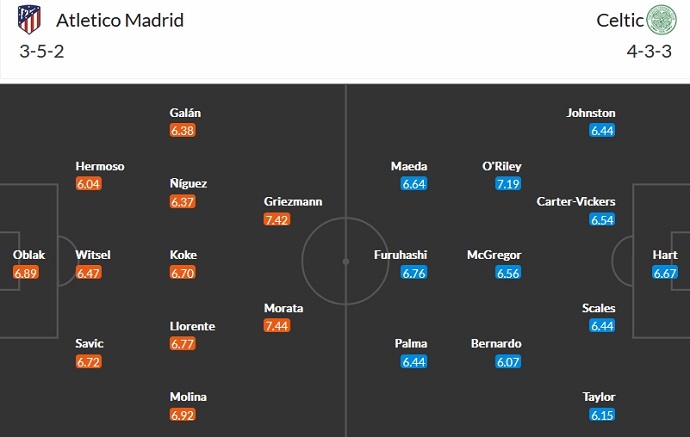Nhận định, soi kèo Atletico Madrid vs Celtic, 3h00 ngày 8/11 - Ảnh 5