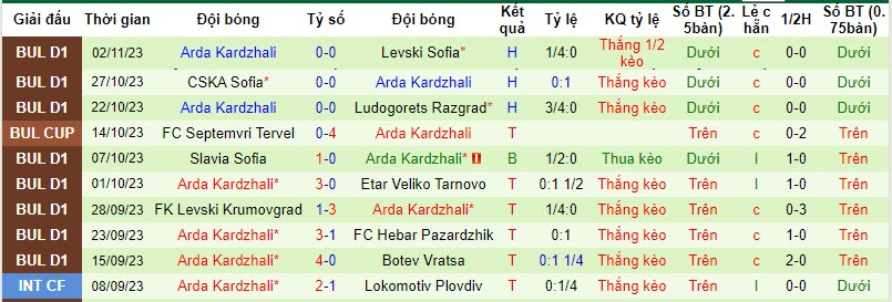 Nhận định, soi kèo Cherno More Varna vs Arda Kardzhali, 20h00 ngày 07/11 - Ảnh 2