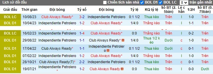 Nhận định, soi kèo Club Always vs Petrolero, 02h00 ngày 8/11 - Ảnh 3