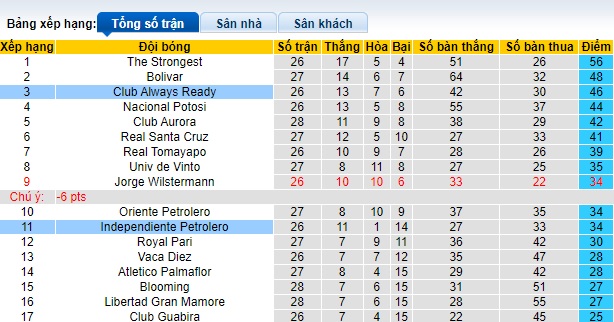 Nhận định, soi kèo Club Always vs Petrolero, 02h00 ngày 8/11 - Ảnh 4