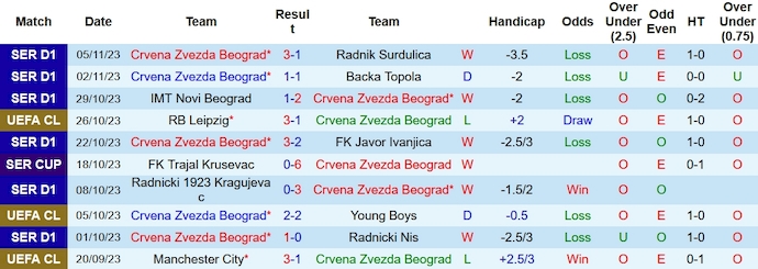 Nhận định, soi kèo Crvena Zvezda vs RB Leipzig, 3h00 ngày 8/11 - Ảnh 1