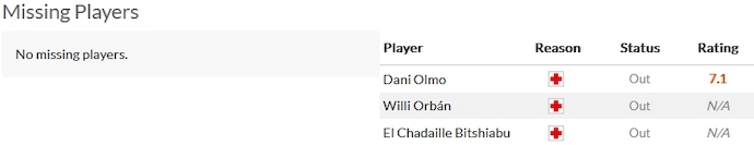 Nhận định, soi kèo Crvena Zvezda vs RB Leipzig, 3h00 ngày 8/11 - Ảnh 4