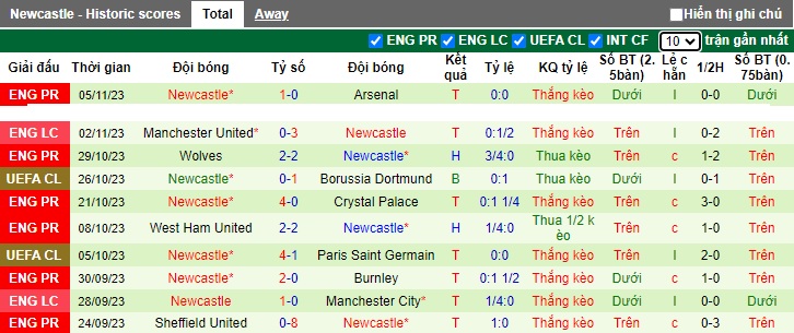 Nhận định, soi kèo Dortmund vs Newcastle, 0h45 ngày 8/11 - Ảnh 2