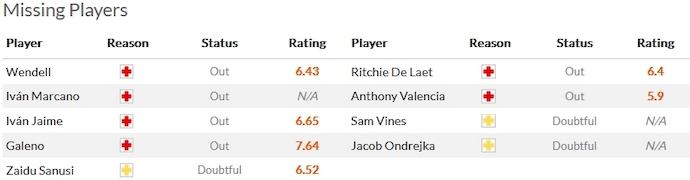 Nhận định, soi kèo FC Porto vs Royal Antwerp, 3h00 ngày 8/11 - Ảnh 4