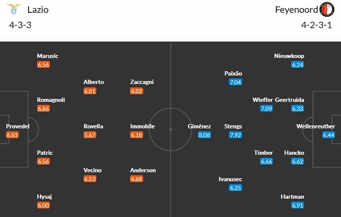 Nhận định, soi kèo Lazio vs Feyenoord, 3h00 ngày 8/11 - Ảnh 5