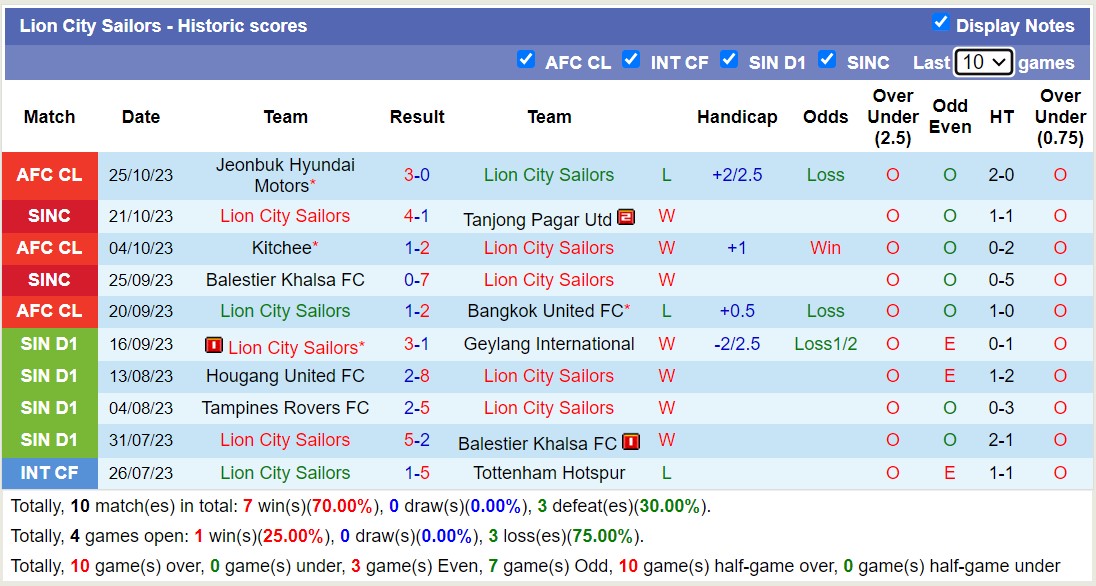 Nhận định, soi kèo Lion City Sailors vs Jeonbuk Hyundai Motors, 17h00 ngày 08/11 - Ảnh 1