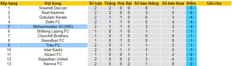 Nhận định, soi kèo Mohammedan vs Trau FC, 20h30 ngày 07/11 - Ảnh 4