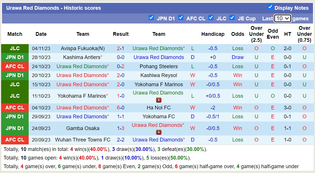 Nhận định, soi kèo Pohang Steelers vs Urawa Red Diamonds, 17h00 ngày 08/11 - Ảnh 2