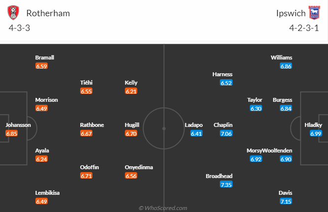 Nhận định, soi kèo Rotherham United vs Ipswich, 3h00 ngày 8/11 - Ảnh 5