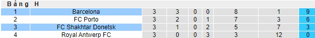 Nhận định, soi kèo Shakhtar Donetsk vs Barca, 0h45 ngày 8/11 - Ảnh 4