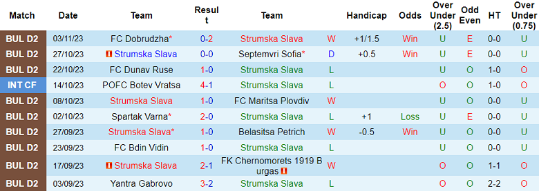 Nhận định, soi kèo Strumska Slava vs Botev Plovdiv, 18h30 ngày 8/11 - Ảnh 1