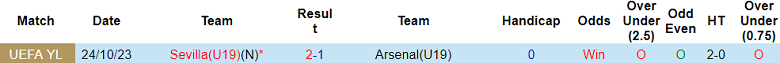 Nhận định, soi kèo U19 Arsenal vs U19 Sevilla, 20h00 ngày 8/11 - Ảnh 3