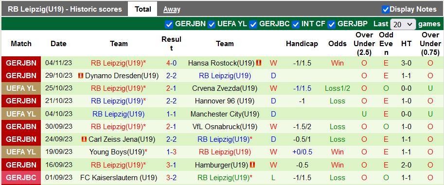 Nhận định, soi kèo U19 Crvena Zvezda vs U19 Leipzig, 22h00 ngày 7/11 - Ảnh 2