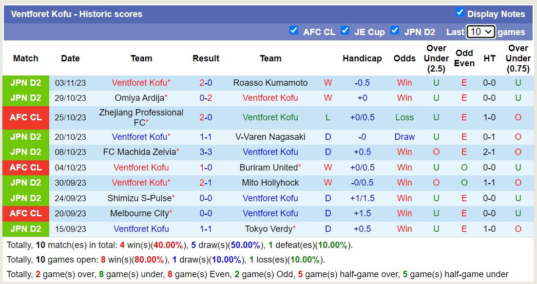 Nhận định, soi kèo Ventforet Kofu vs Zhejiang Professional FC, 17h00 ngày 08/11 - Ảnh 1