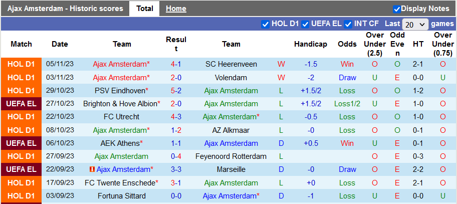 Nhận định, soi kèo Ajax vs Brighton, 0h45 ngày 10/11 - Ảnh 1