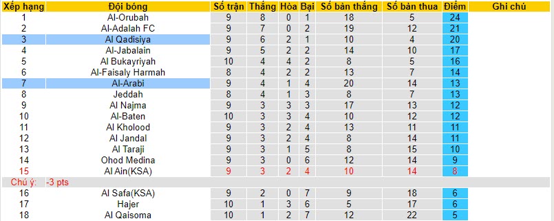 Nhận định, soi kèo Al-Qadasiya vs Al-Arabi, 21h30 ngày 08/11 - Ảnh 4