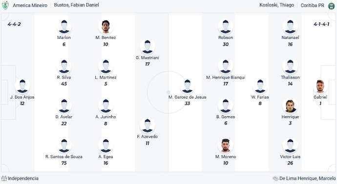 Nhận định, soi kèo America MG vs Coritiba, 5h00 ngày 9/11 - Ảnh 4
