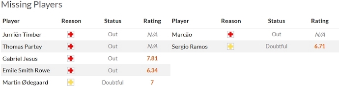 Nhận định, soi kèo Arsenal vs Sevilla, 3h00 ngày 9/11 - Ảnh 4