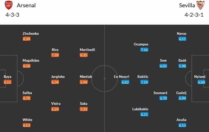 Nhận định, soi kèo Arsenal vs Sevilla, 3h00 ngày 9/11 - Ảnh 5