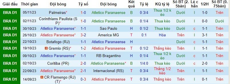 Nhận định, soi kèo Atletico Paranaense vs Fortaleza, 6h00 ngày 9/11 - Ảnh 1