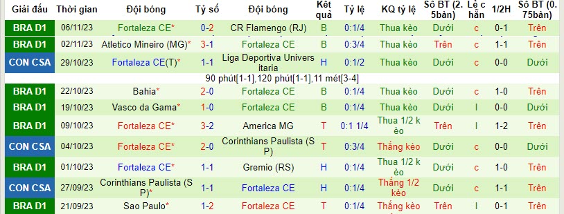Nhận định, soi kèo Atletico Paranaense vs Fortaleza, 6h00 ngày 9/11 - Ảnh 2