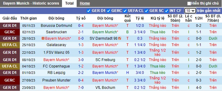 Nhận định, soi kèo Bayern Munich vs Galatasaray, 03h00 ngày 9/11 - Ảnh 1