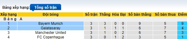 Nhận định, soi kèo Bayern Munich vs Galatasaray, 03h00 ngày 9/11 - Ảnh 4