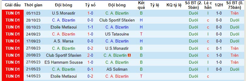 Nhận định, soi kèo Bizertin vs Esperance, 20h30 ngày 08/11 - Ảnh 1