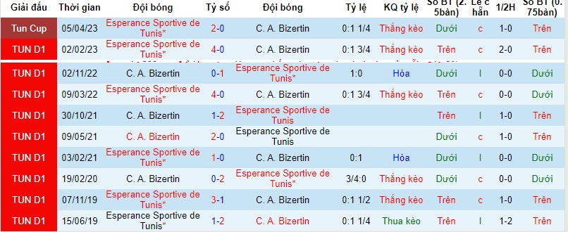 Nhận định, soi kèo Bizertin vs Esperance, 20h30 ngày 08/11 - Ảnh 3