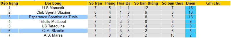 Nhận định, soi kèo Bizertin vs Esperance, 20h30 ngày 08/11 - Ảnh 4