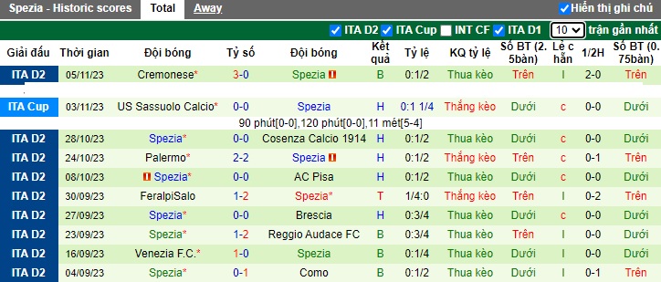 Nhận định, soi kèo Calcio Lecco vs Spezia, 0h30 ngày 9/11 - Ảnh 2