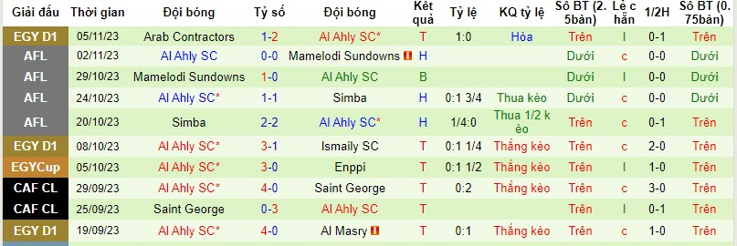 Nhận định, soi kèo Ceramica Cleopatra vs Al Ahly, 21h00 ngày 08/11 - Ảnh 2