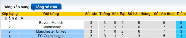 Nhận định, soi kèo Copenhagen vs MU, 03h00 ngày 9/11 - Ảnh 4