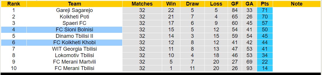 Nhận định, soi kèo FC Sioni Bolnisi vs FC Kolkheti Khobi, 17h30 ngày 09/11 - Ảnh 4
