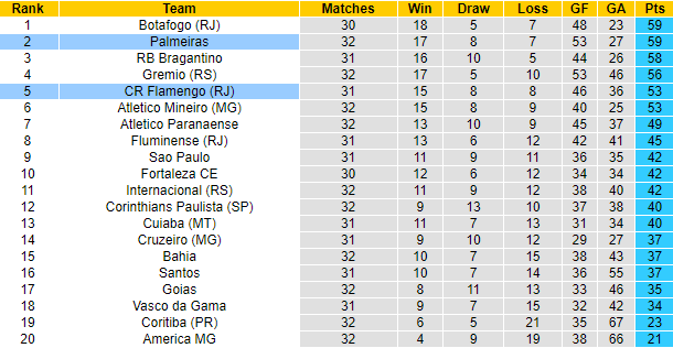 Nhận định, soi kèo Flamengo vs Palmeiras, 7h30 ngày 9/11 - Ảnh 4