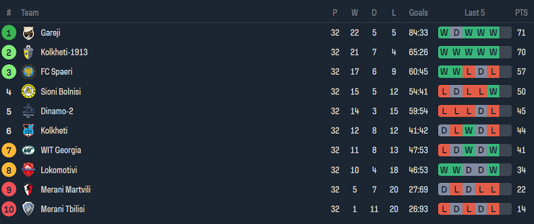 Nhận định, soi kèo Gareji Sagarejo vs Lokomotiv Tbilisi, 17h30 ngày 9/11 - Ảnh 4