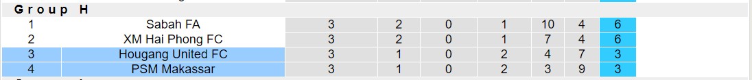 Nhận định, soi kèo Hougang United FC vs PSM Makassar, 17h00 ngày 09/11 - Ảnh 4
