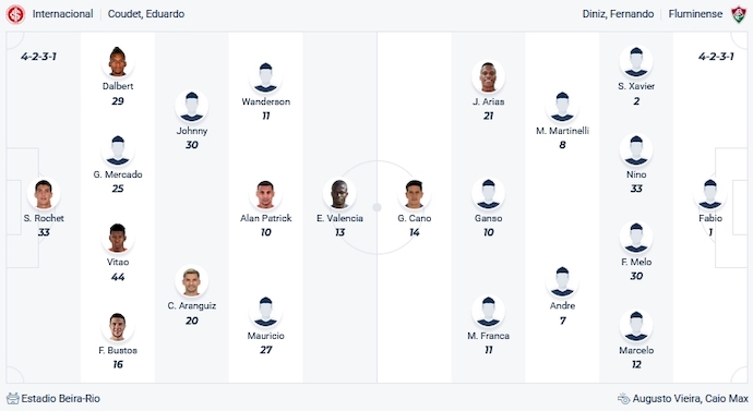 Nhận định, soi kèo Internacional vs Fluminense, 5h00 ngày 9/11 - Ảnh 4