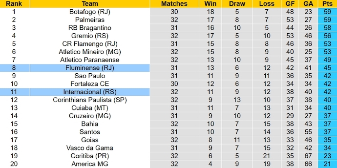 Nhận định, soi kèo Internacional vs Fluminense, 5h00 ngày 9/11 - Ảnh 5