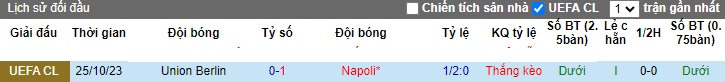 Nhận định, soi kèo Napoli vs Union Berlin, 0h45 ngày 9/11 - Ảnh 3