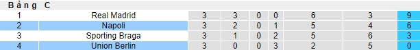 Nhận định, soi kèo Napoli vs Union Berlin, 0h45 ngày 9/11 - Ảnh 4