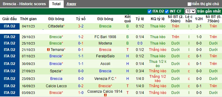 Nhận định, soi kèo Palermo vs Brescia, 0h30 ngày 9/11 - Ảnh 2