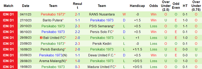 Nhận định, soi kèo Persija Jakarta vs Persikabo 1973, 19h00 ngày 9/11 - Ảnh 2