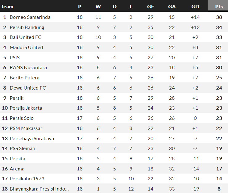 Nhận định, soi kèo Persija Jakarta vs Persikabo 1973, 19h00 ngày 9/11 - Ảnh 4